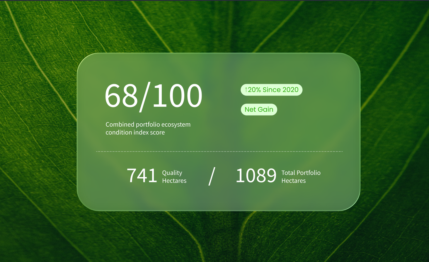  Breakthrough ecosystem condition index provides a single score for businesses to simplify restoration