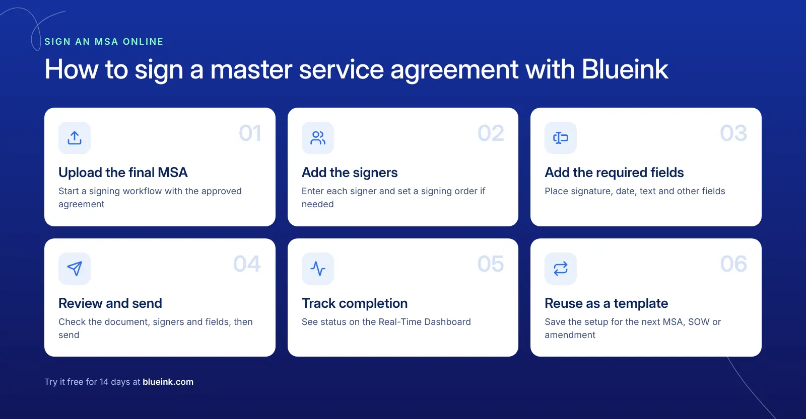 Six steps to sign a master service agreement online with Blueink: upload the final MSA, add the signers and signing order, add the required fields, review and send, track completion on the Real-Time Dashboard, and reuse the setup as a template.