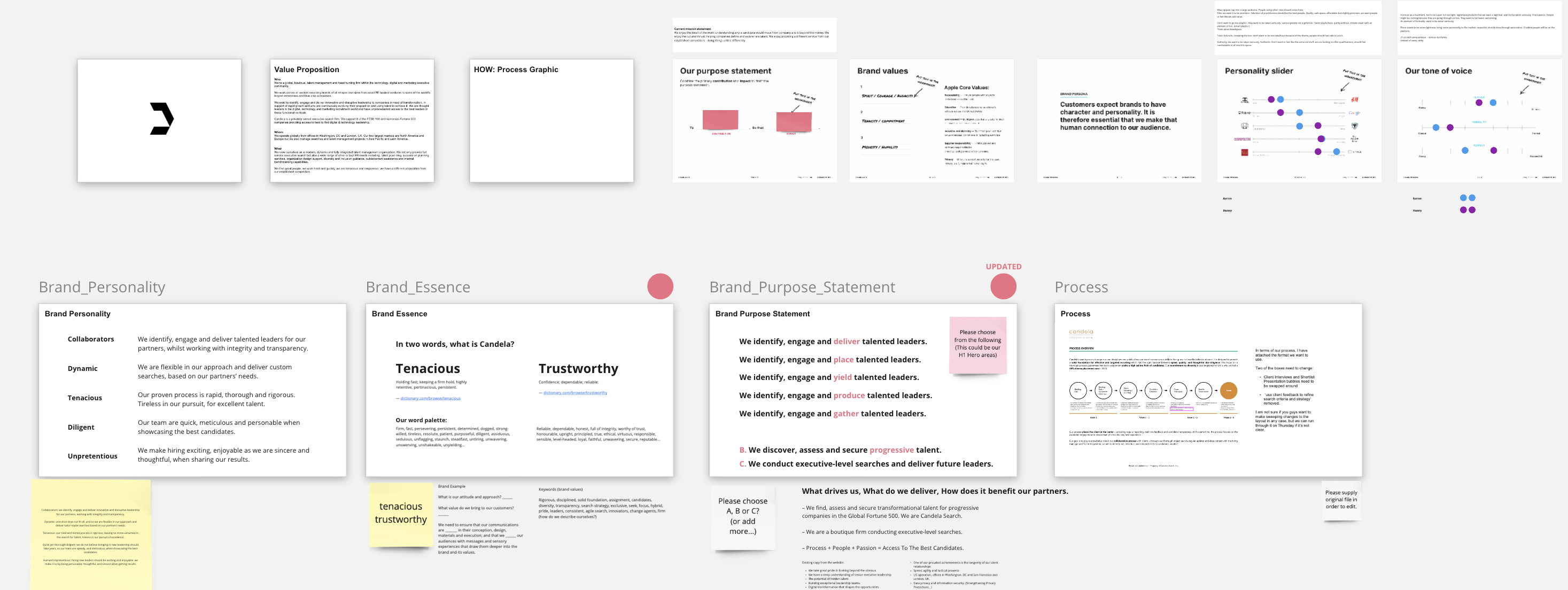 Candela Search brand value exploration