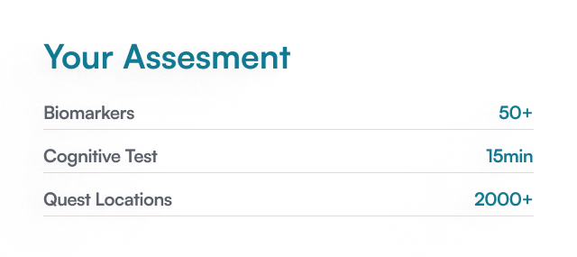 Assessment results showing 30% in Awareness, 15 minutes in Cognitive Time, and 2000 in Data Points.