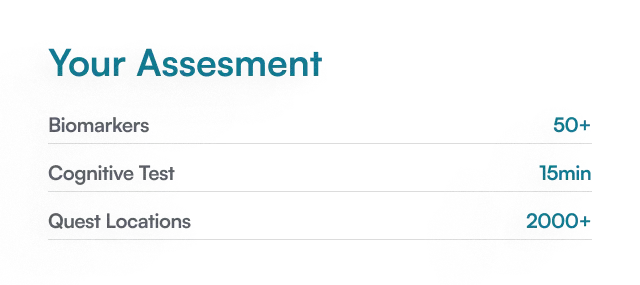 Assessment results showing 30% in Awareness, 15 minutes in Cognitive Time, and 2000 in Data Points.