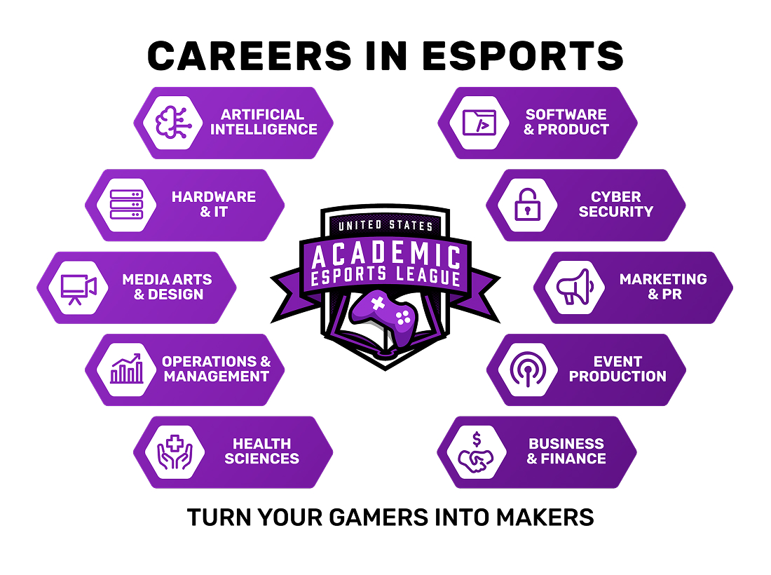 Careers in esports
