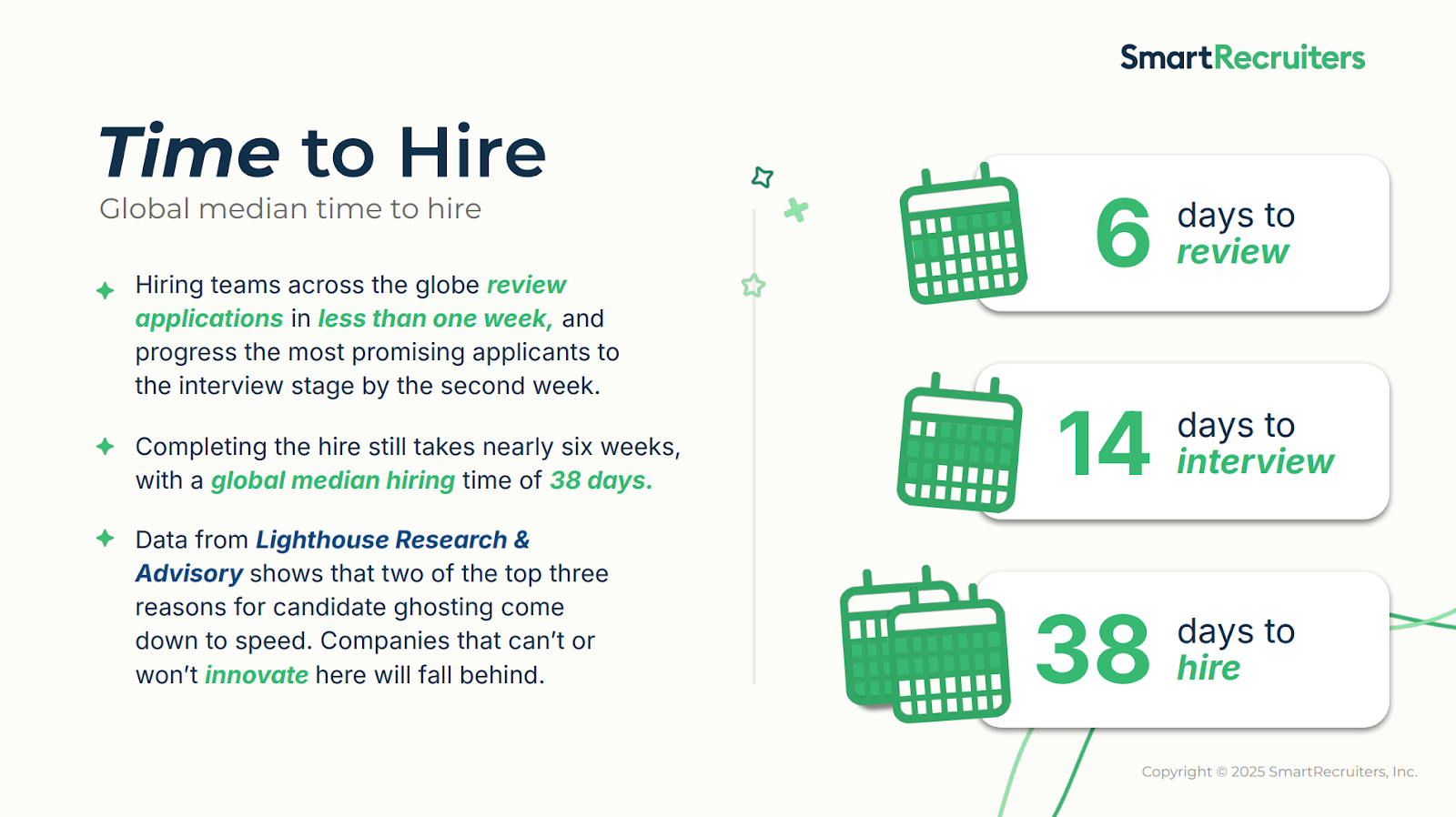 SmartRecruiters time-to-hire study