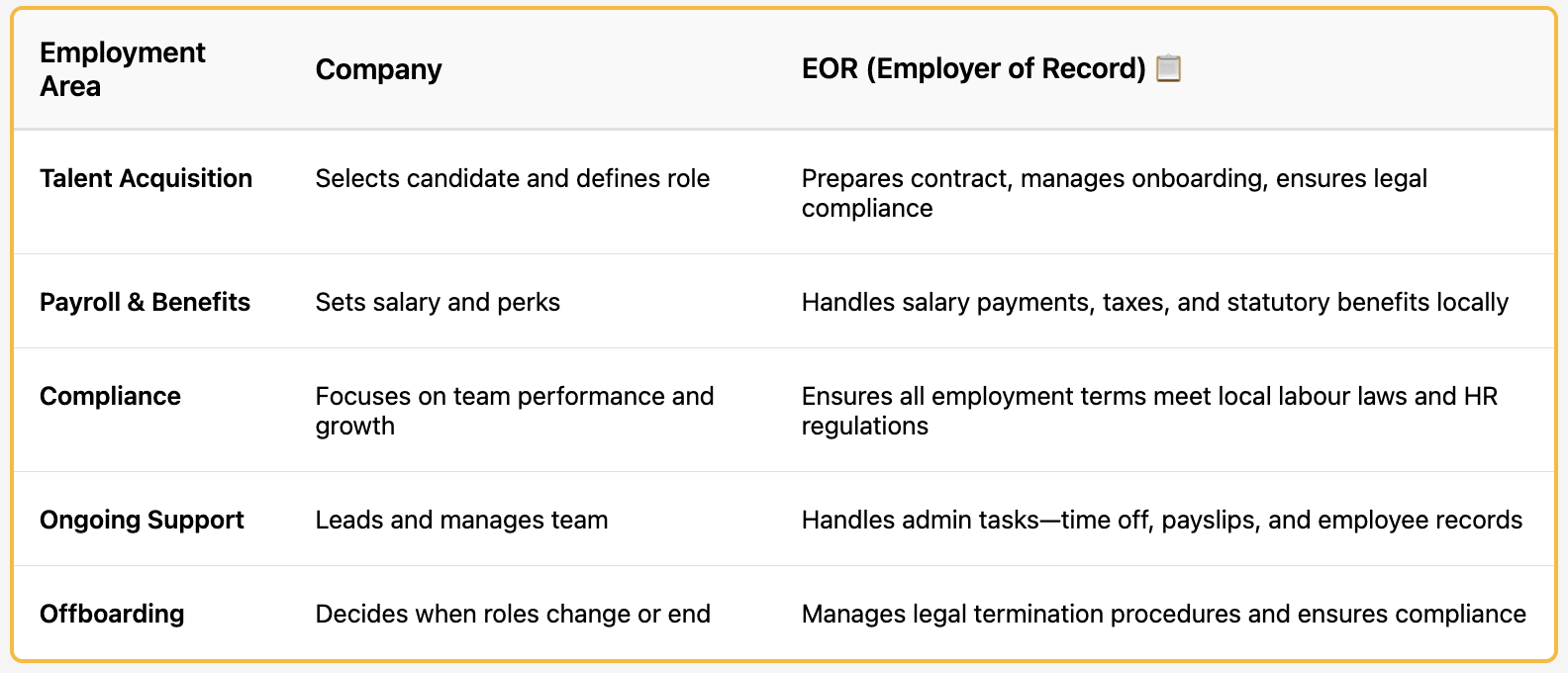 EOR relationship by employment area