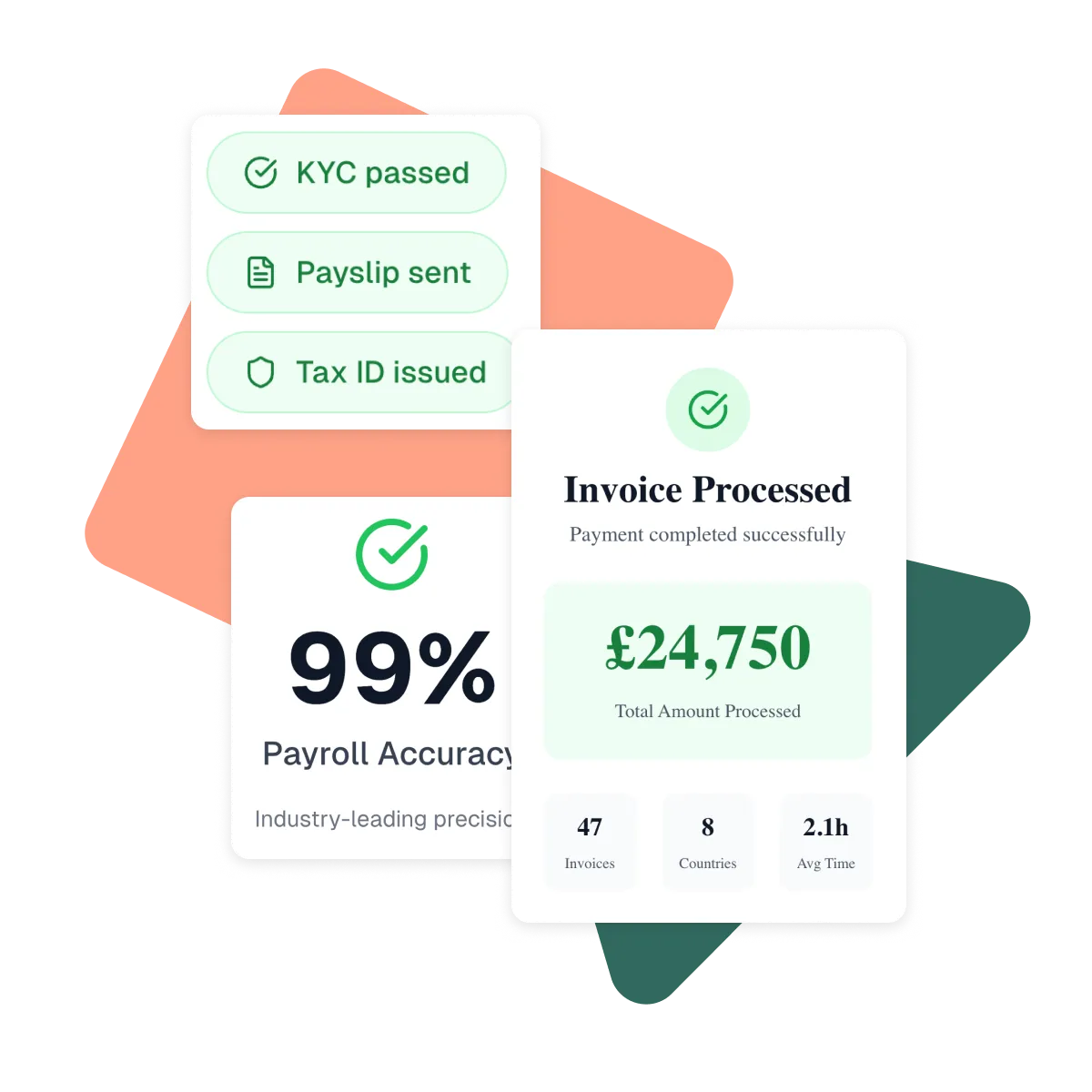 Teamed payroll compliance