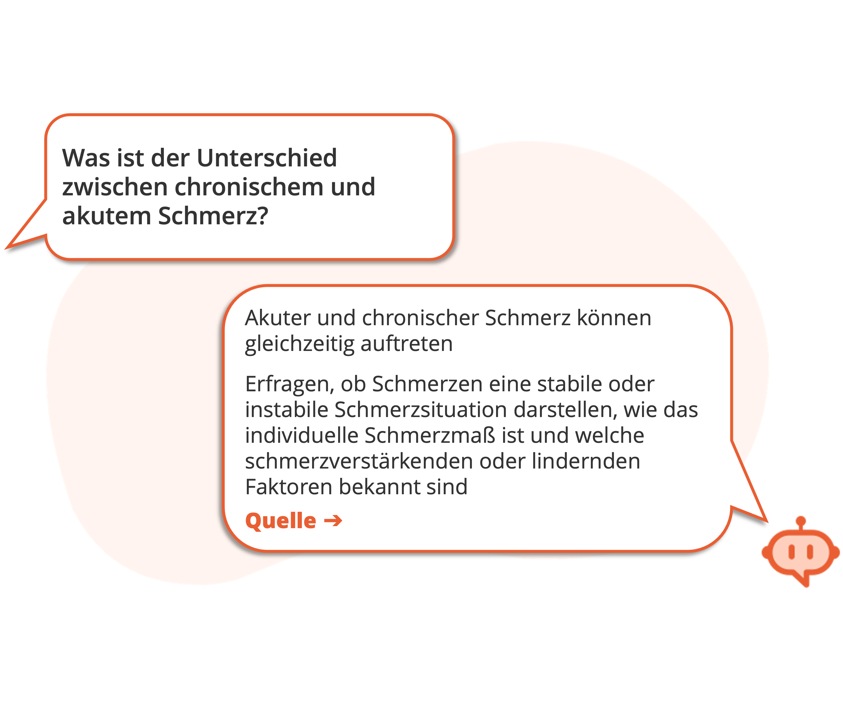 Grafik pflegefachlicher KI-Assistent in SuperNurse