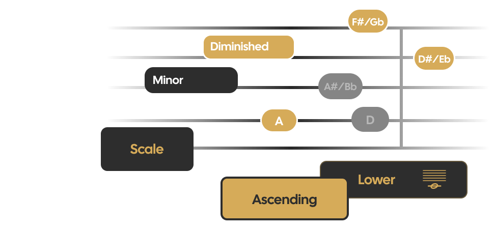 Scales and arpeggios challenge screen
