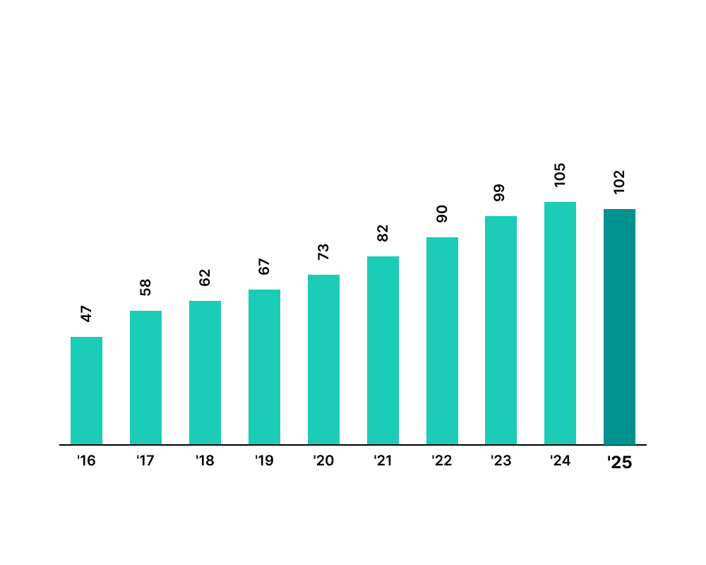 Net Assets Per Share (Sen)