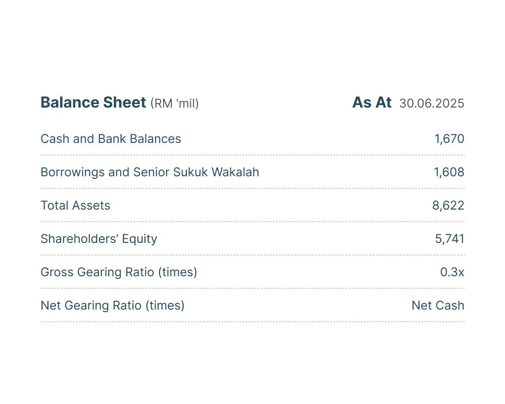 Balance Sheet Staging