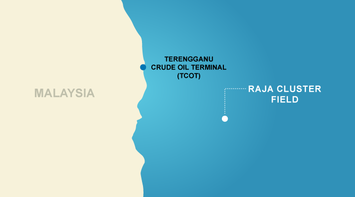 RAJA Cluster