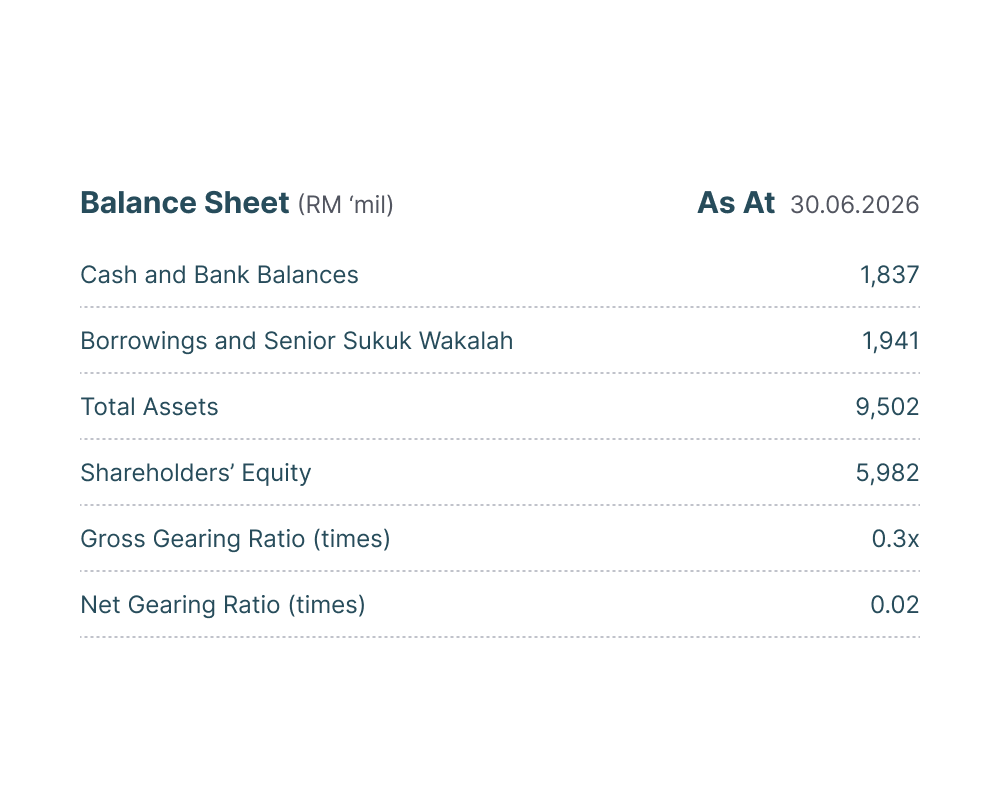 Balance Sheet Staging