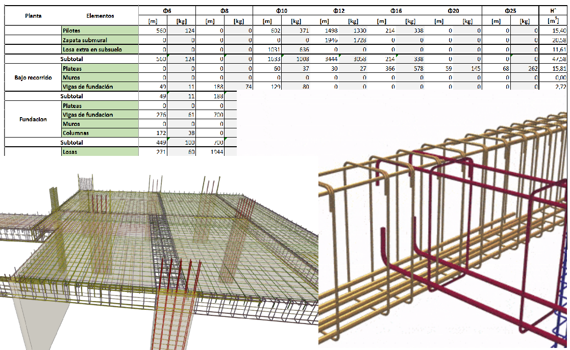Computo de materiales