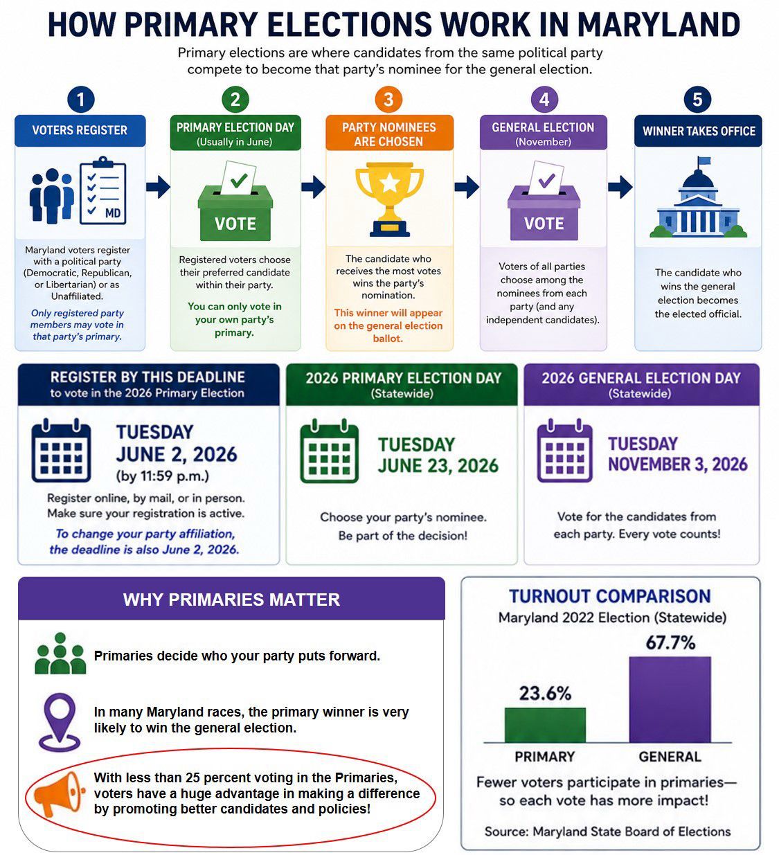 ramadan fundraising