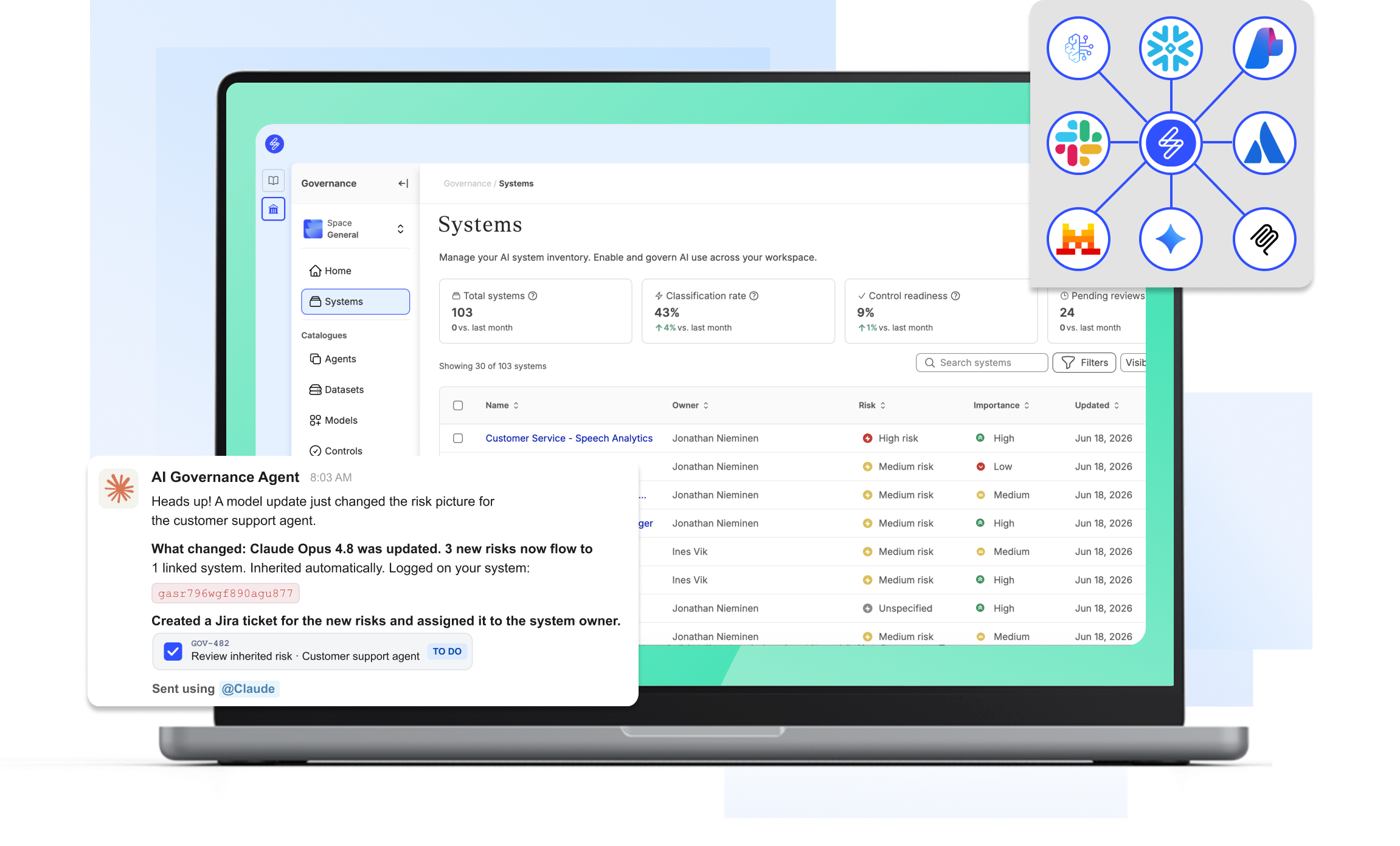 Saidot system view AI governance