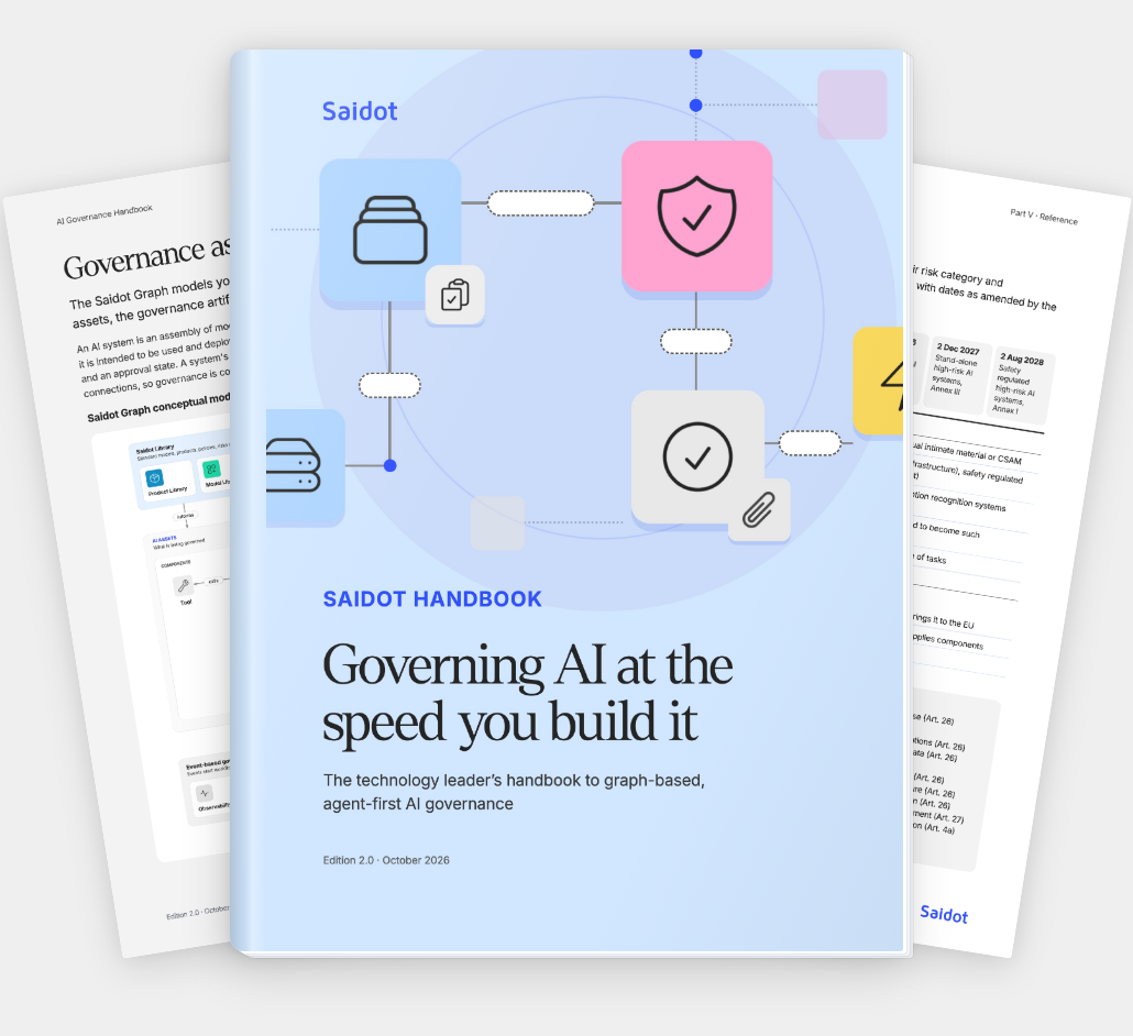 Cover of Saidot’s AI Governance Handbook, Edition 2.0: “Governing AI at the speed you build it”, a guide to graph-based, agent-first AI governance. Inside pages on governance as a graph and the EU AI Act quick reference fan out behind it on a grey background.