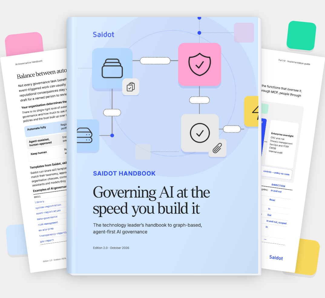 Cover of Saidot’s AI Governance Handbook, Edition 2.0: “Governing AI at the speed you build it”, for technology leaders running AI governance. Inside pages on balancing automation with human oversight and the AI governance reference architecture sit behind it.