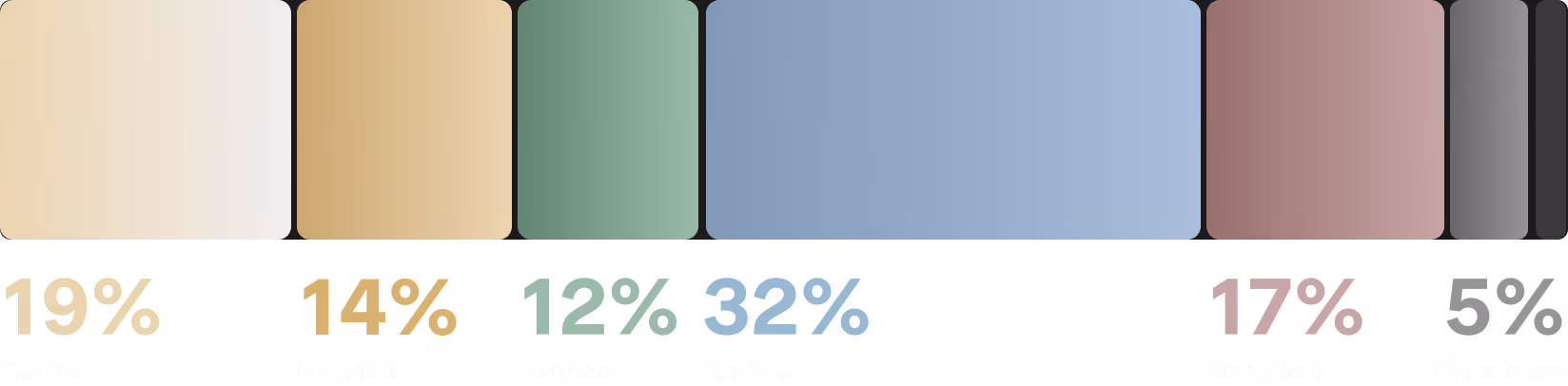 Bar chart showing emotional statistics: 19% Excited, 14% Hopeful, 12% Inspired, 32% Curious, 17% Skeptical, and 5% Threatened.