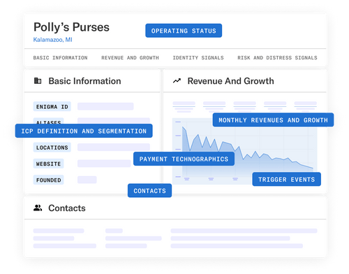 Polly's Purses Business Profile