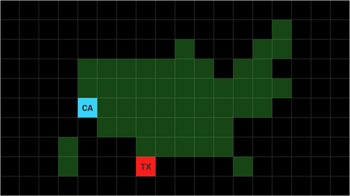 New business survival: Texas vs California