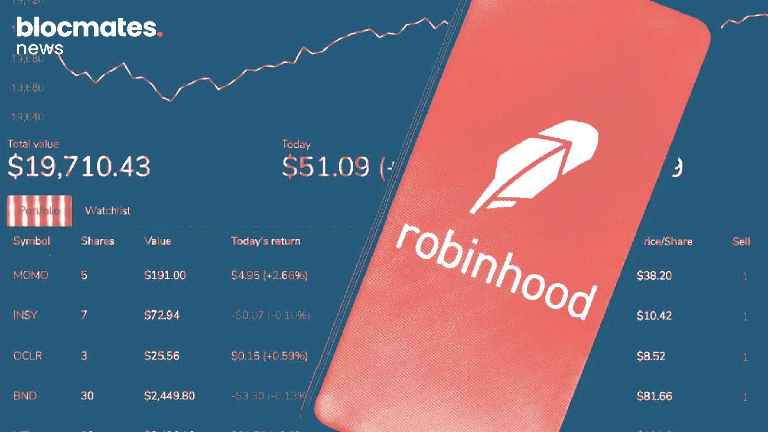 Robinhood Launches Stock Tokens, Futures, and Announces Its Own Chain, All in One Move