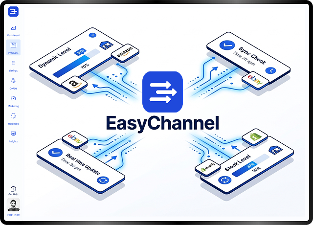 Multi-channel Order Management