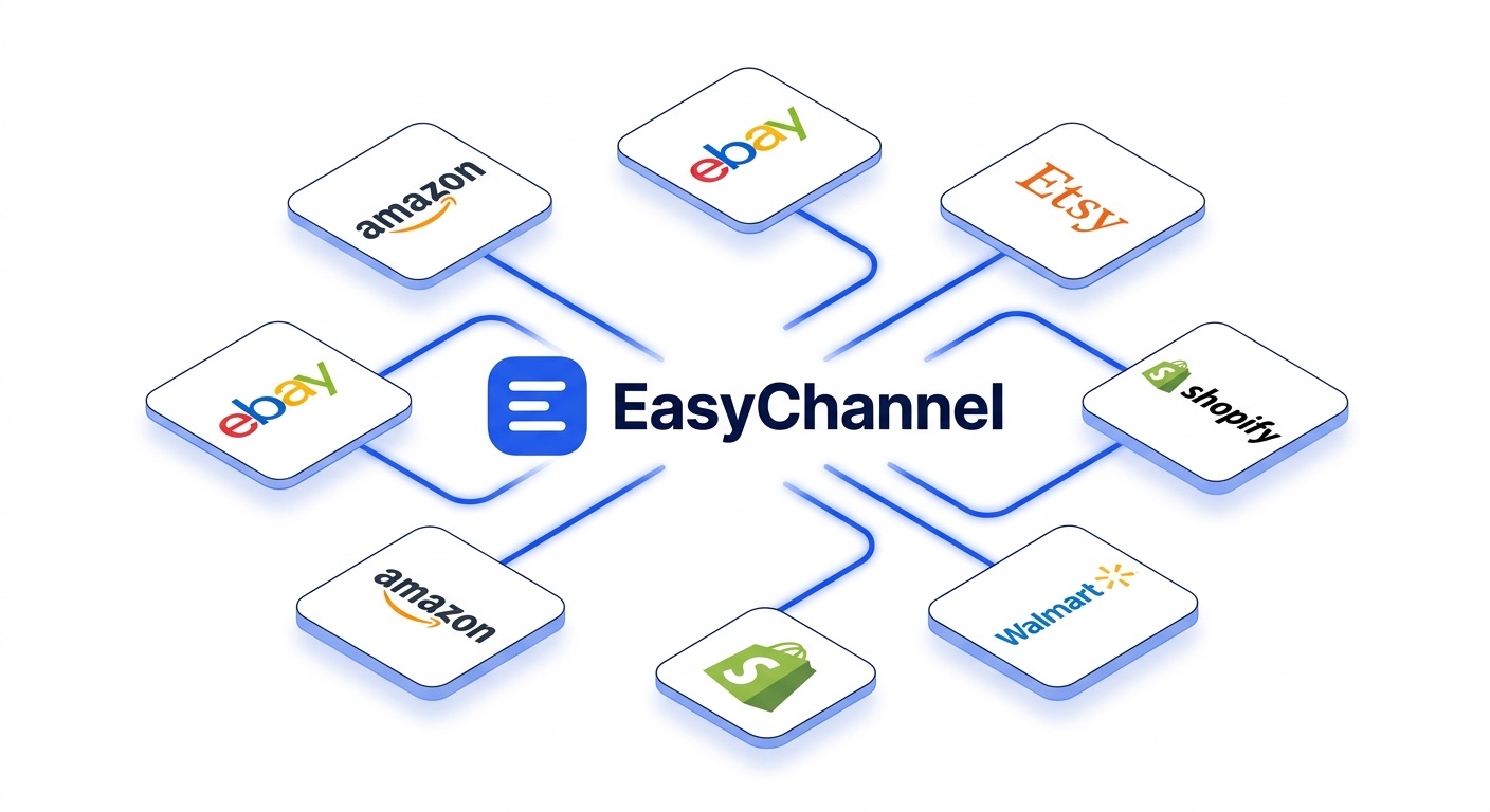 Multi-channel Listing Software