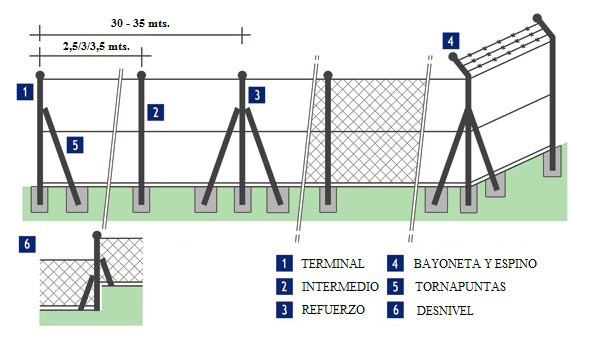 https://www.comercturro.com/blog/documentos/ImagenesArticulos/internas/esquema-montaje-simple-torsion.jpg