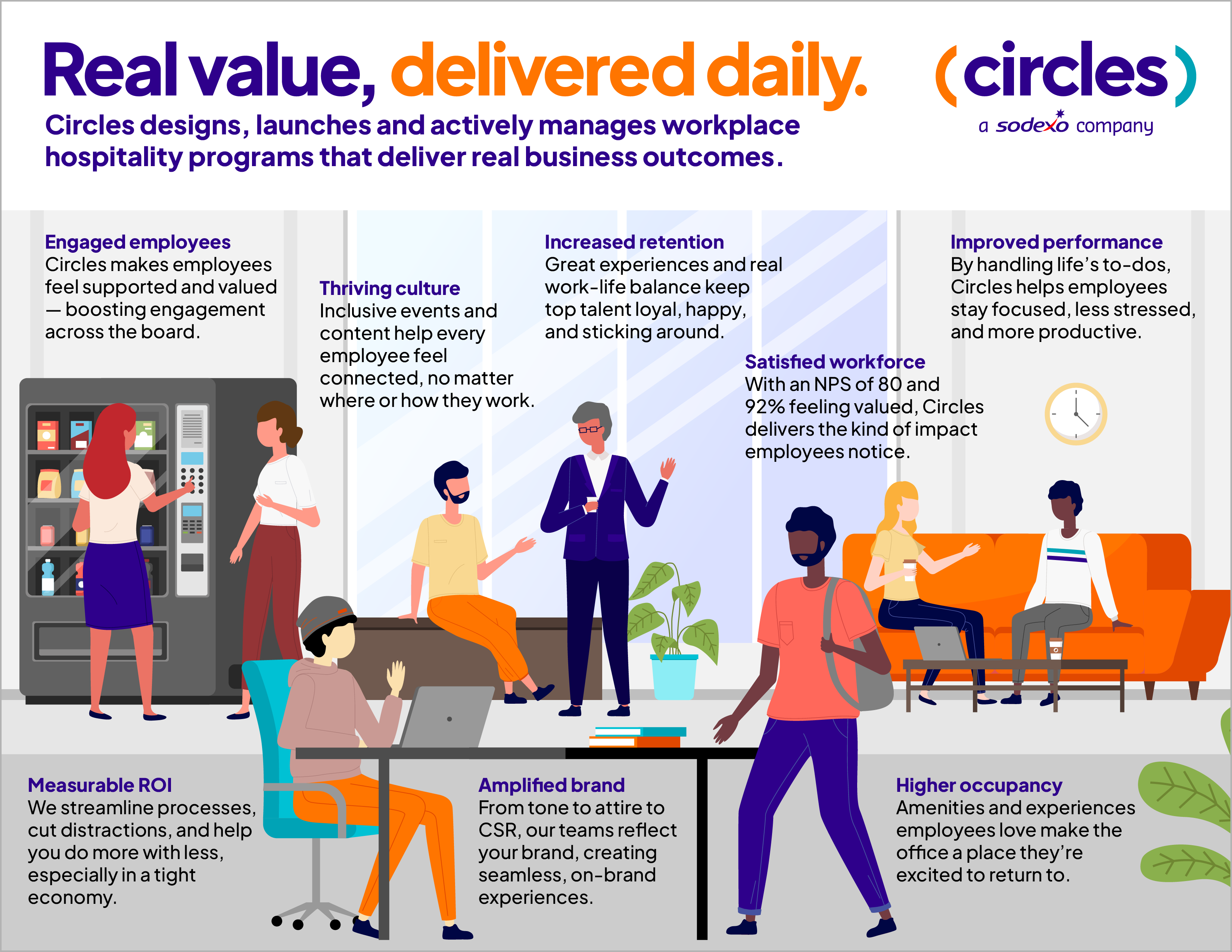 Circles workplace hospitality programs deliver value