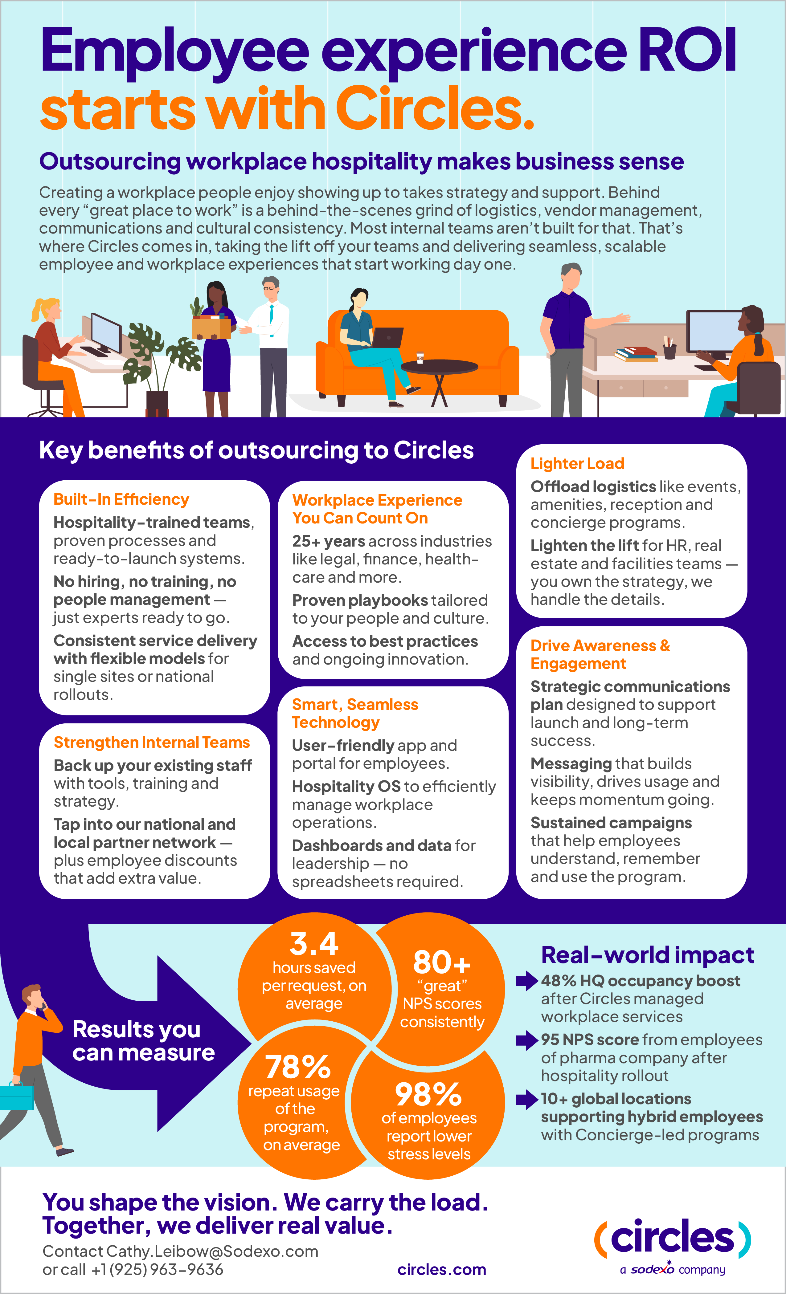 Outsourcing workplace hospitality starts with Circles