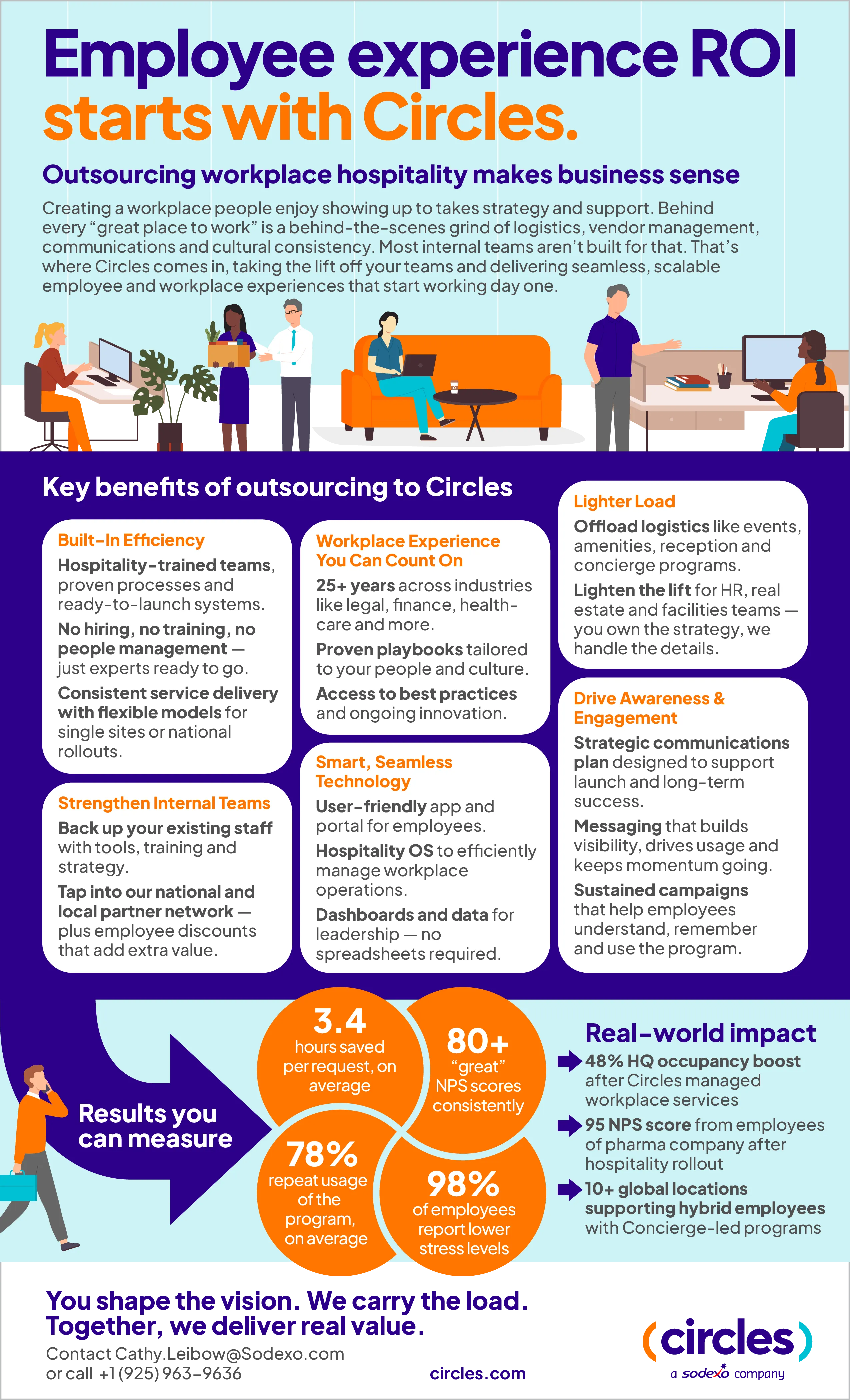 Outsourcing workplace hospitality starts with Circles