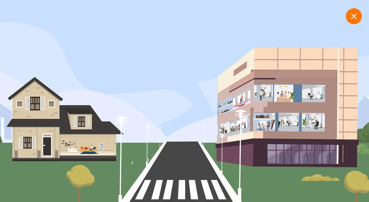 Employee experience journey