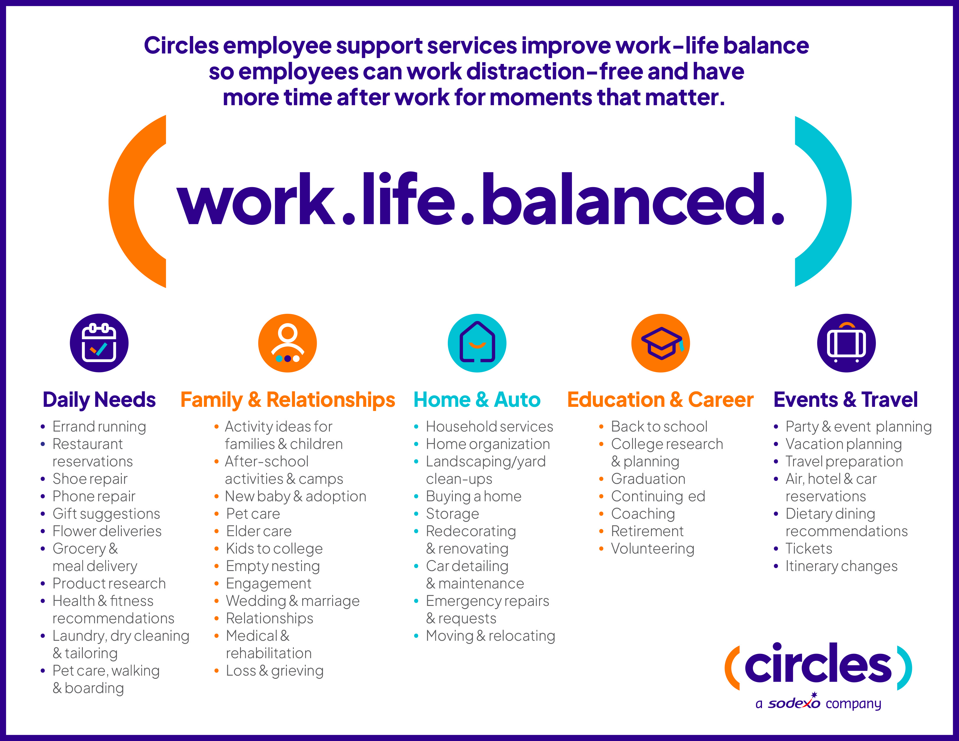 Examples of Circles Employeee Support Services