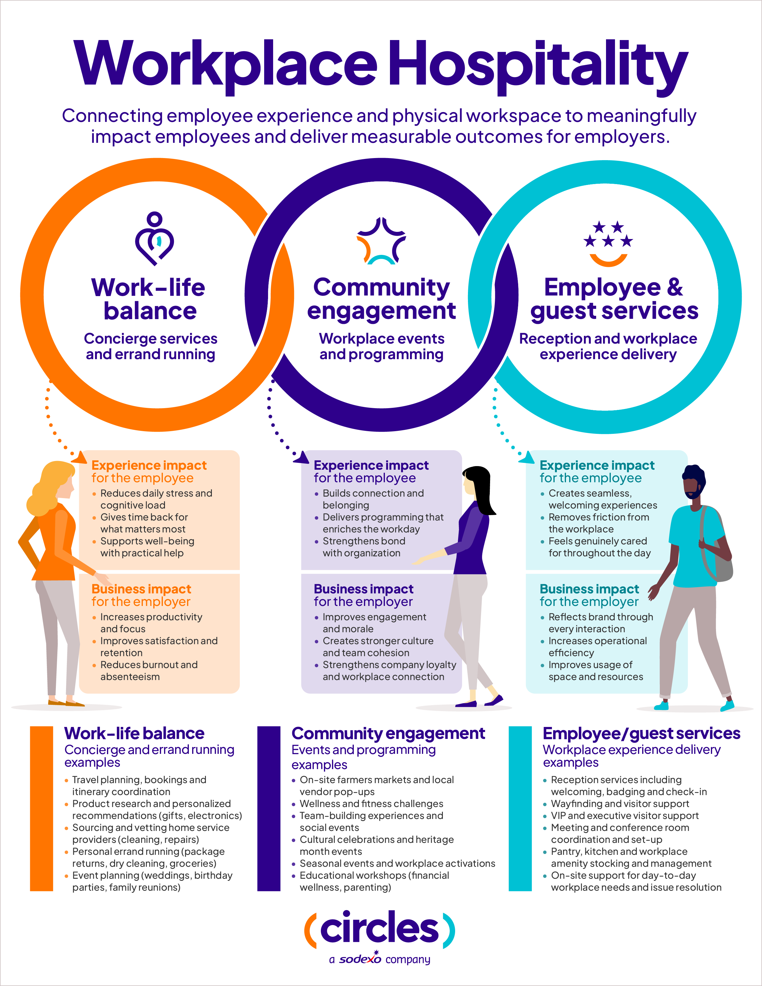 Workplace hospitality drives employee experience and business results