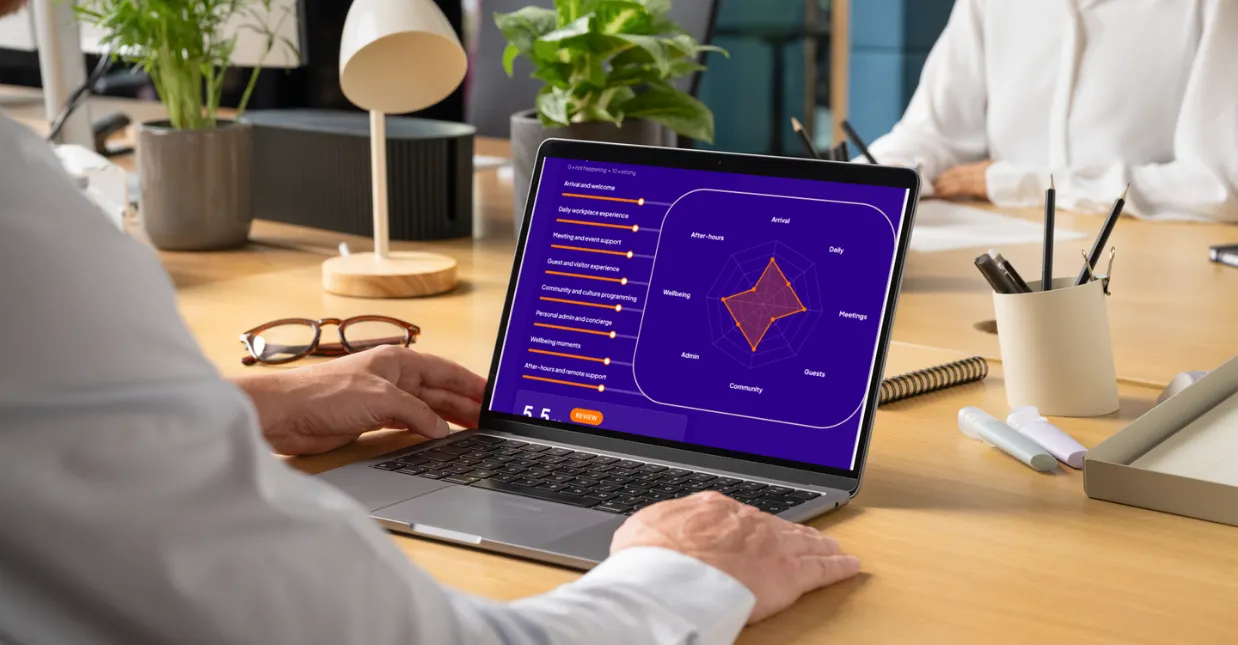 Workplace Experience Assessment | Performance Map Tool
