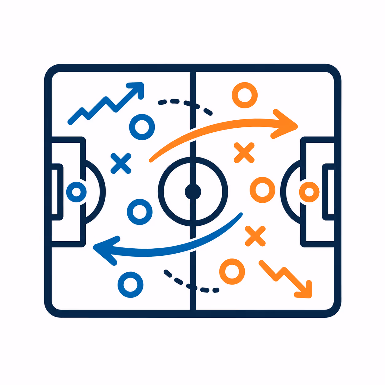 Diagram of soccer field with blue and orange tactical play arrows and player positions.