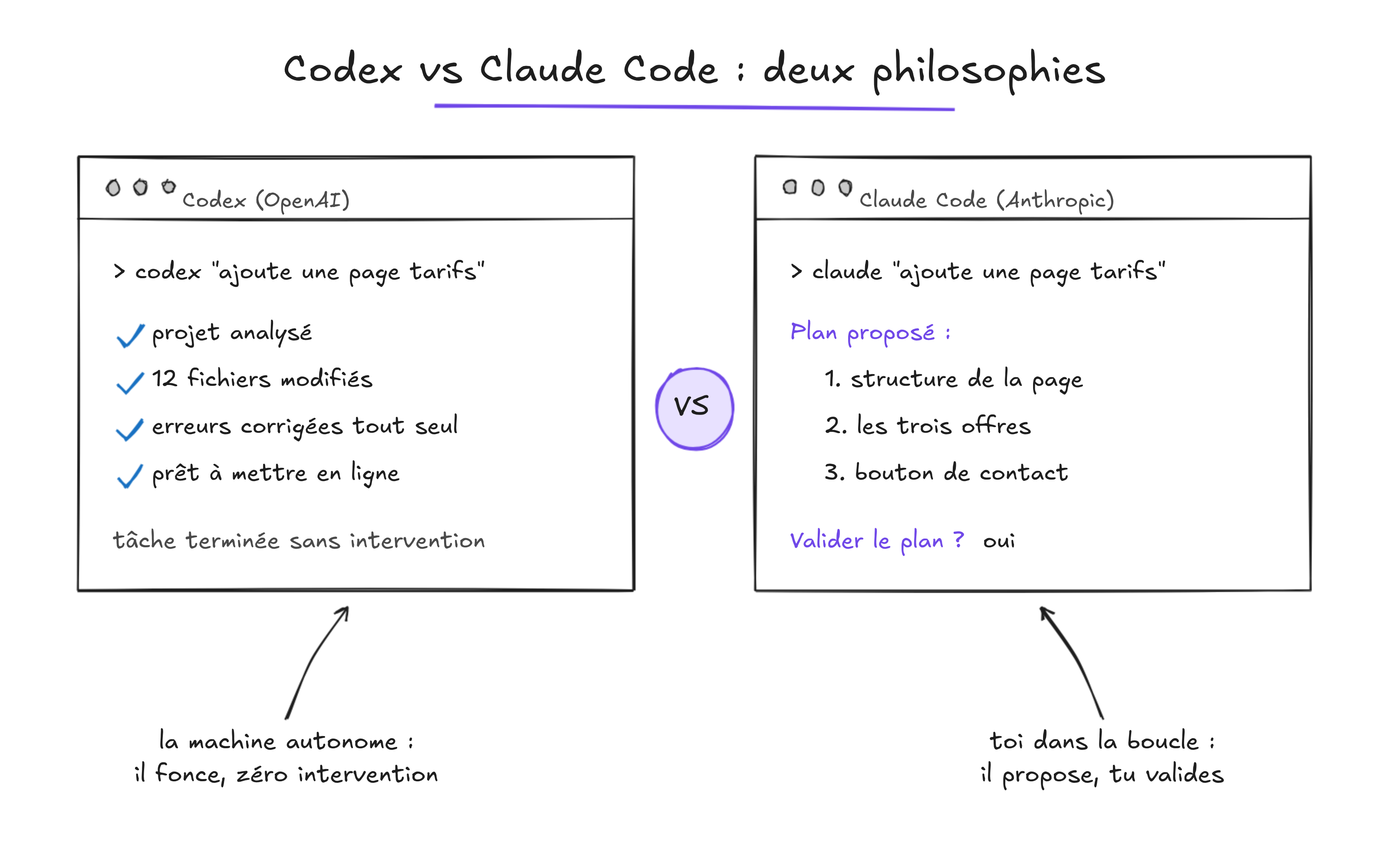 Codex vs Claude Code dans le terminal