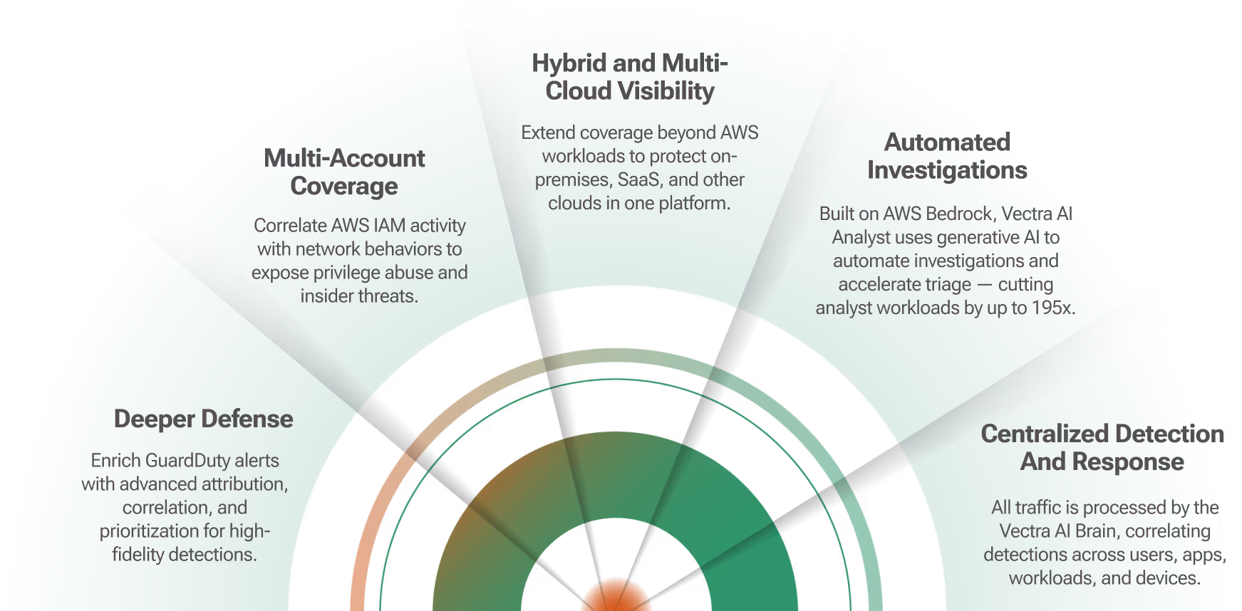 Eliminate blind spots across your entire modern network