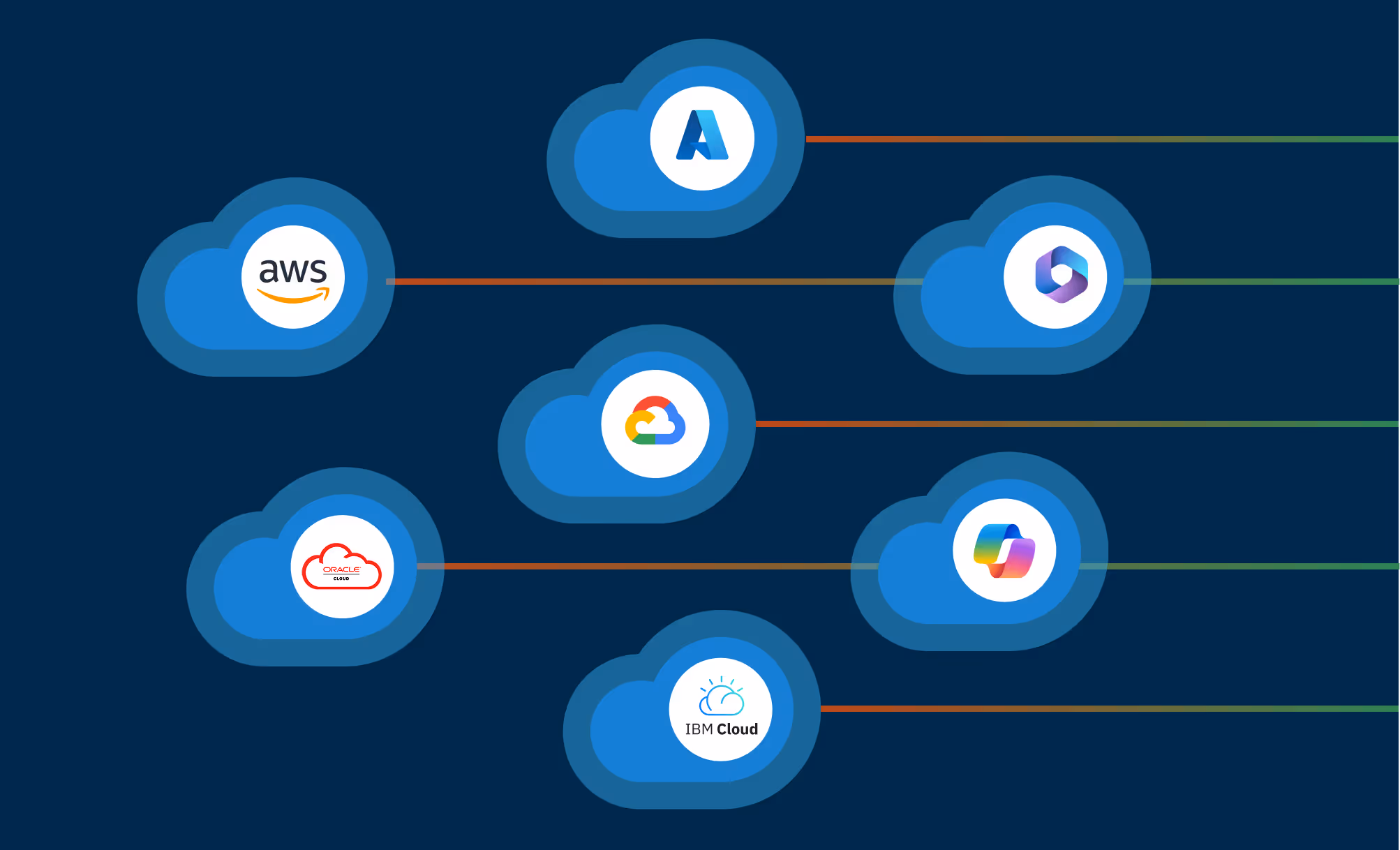 Imagen gráfica que muestra cloud interconectadas con los logotipos de cloud principales cloud , incluidos AWS, Azure, Google Cloud, Oracle Cloud, IBM Cloud y otros, sobre un fondo azul oscuro.