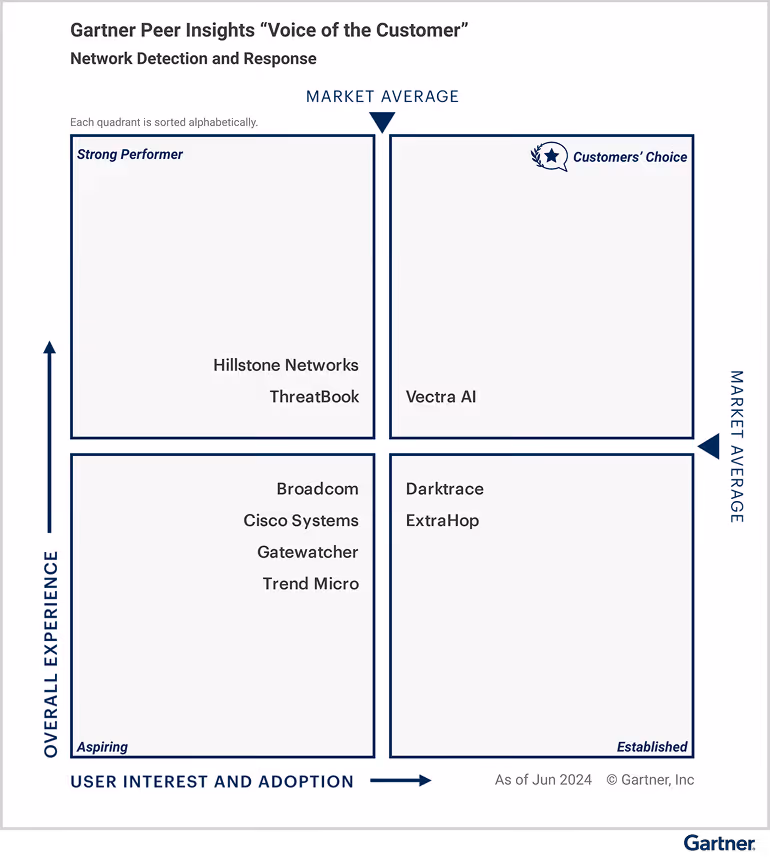 Voice_of_the_Customer_for_Network_Detection_and_Response 2026