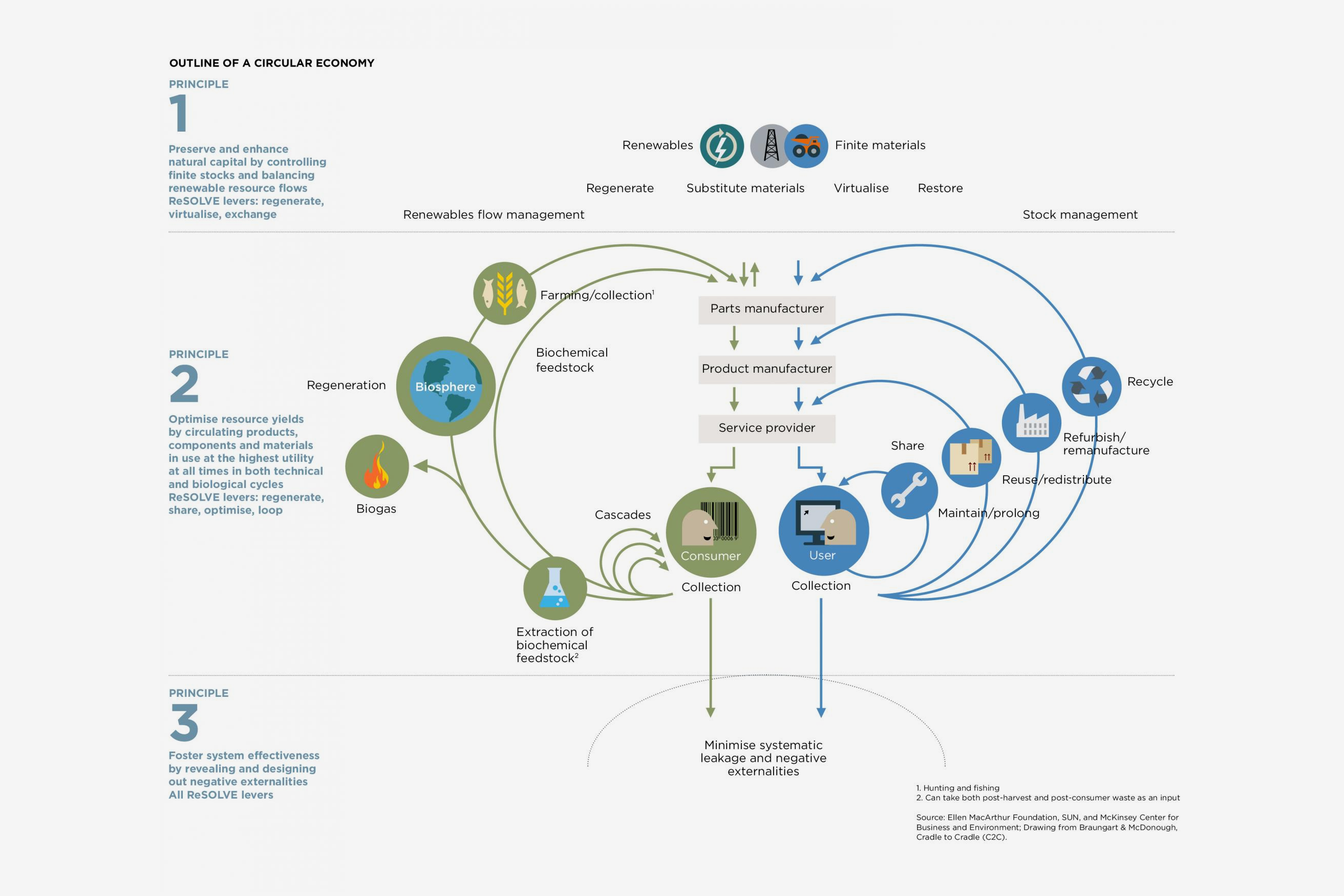 ellen-macarthur-circular-economy