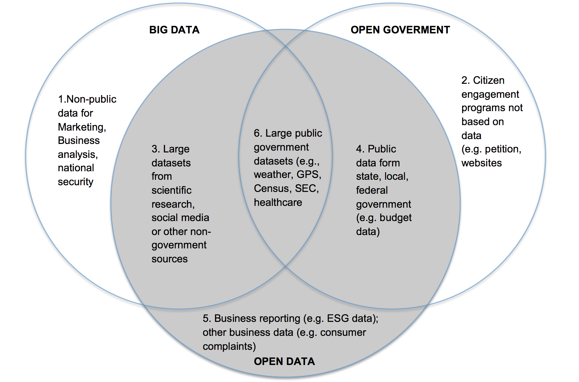 Source: Joel Gurin, Open Data Now, 2014