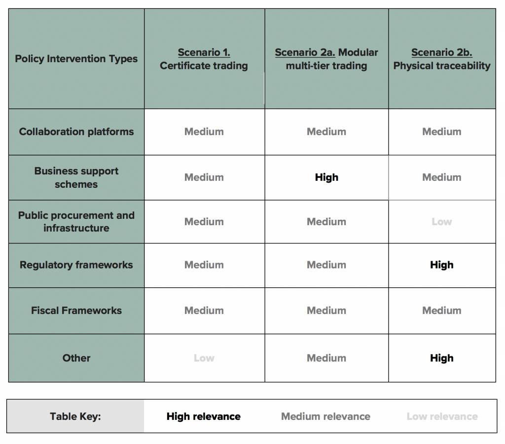policy interventions for rare earth blockchain solutions