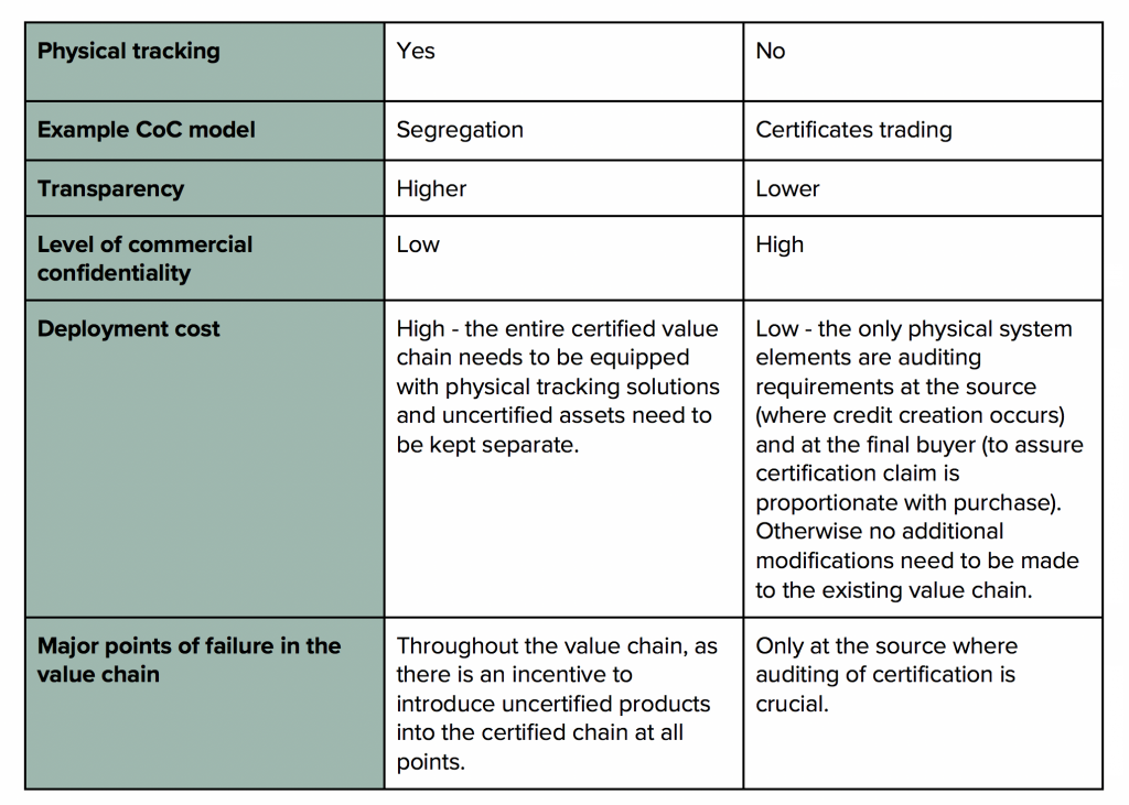 physical vs. non-physical tracking rare earth