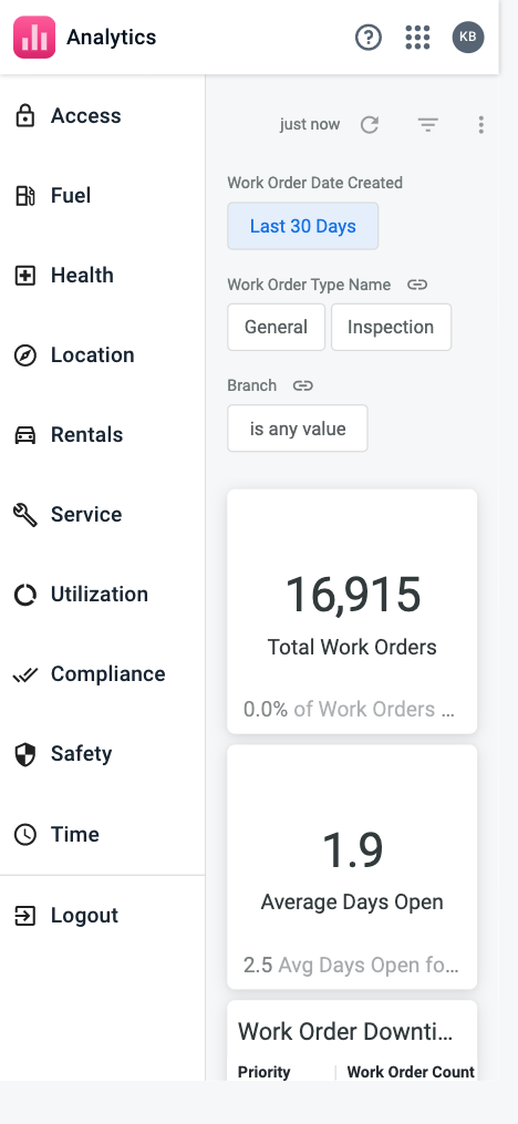 Analytics on iPhone.