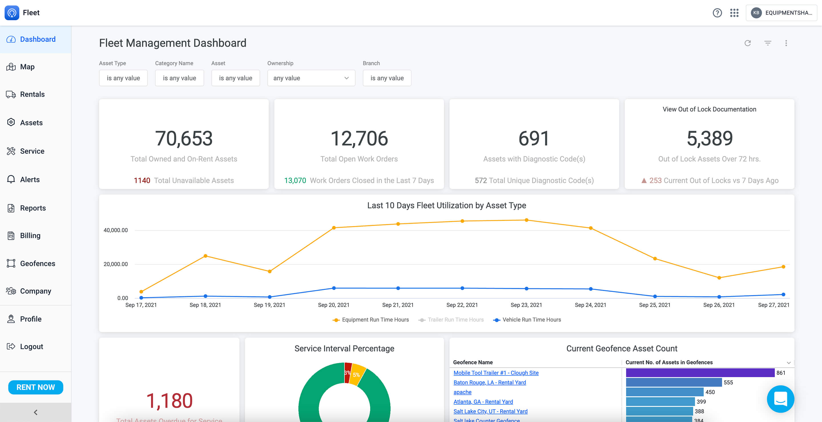 Fleet management dashboard.