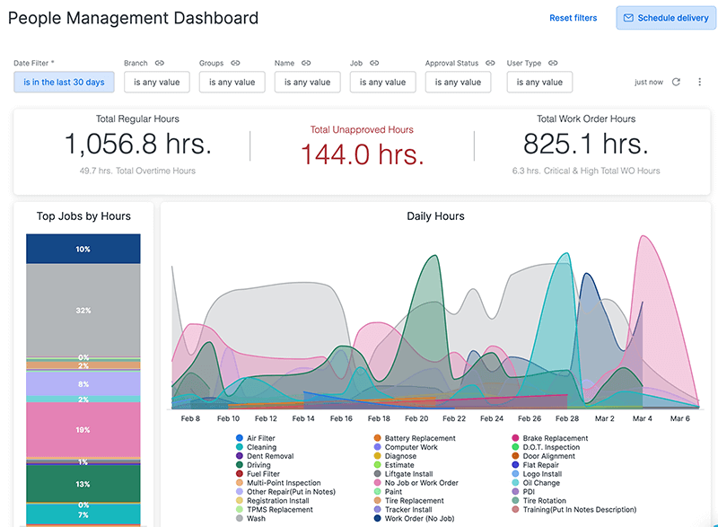 people management dashboard in t3