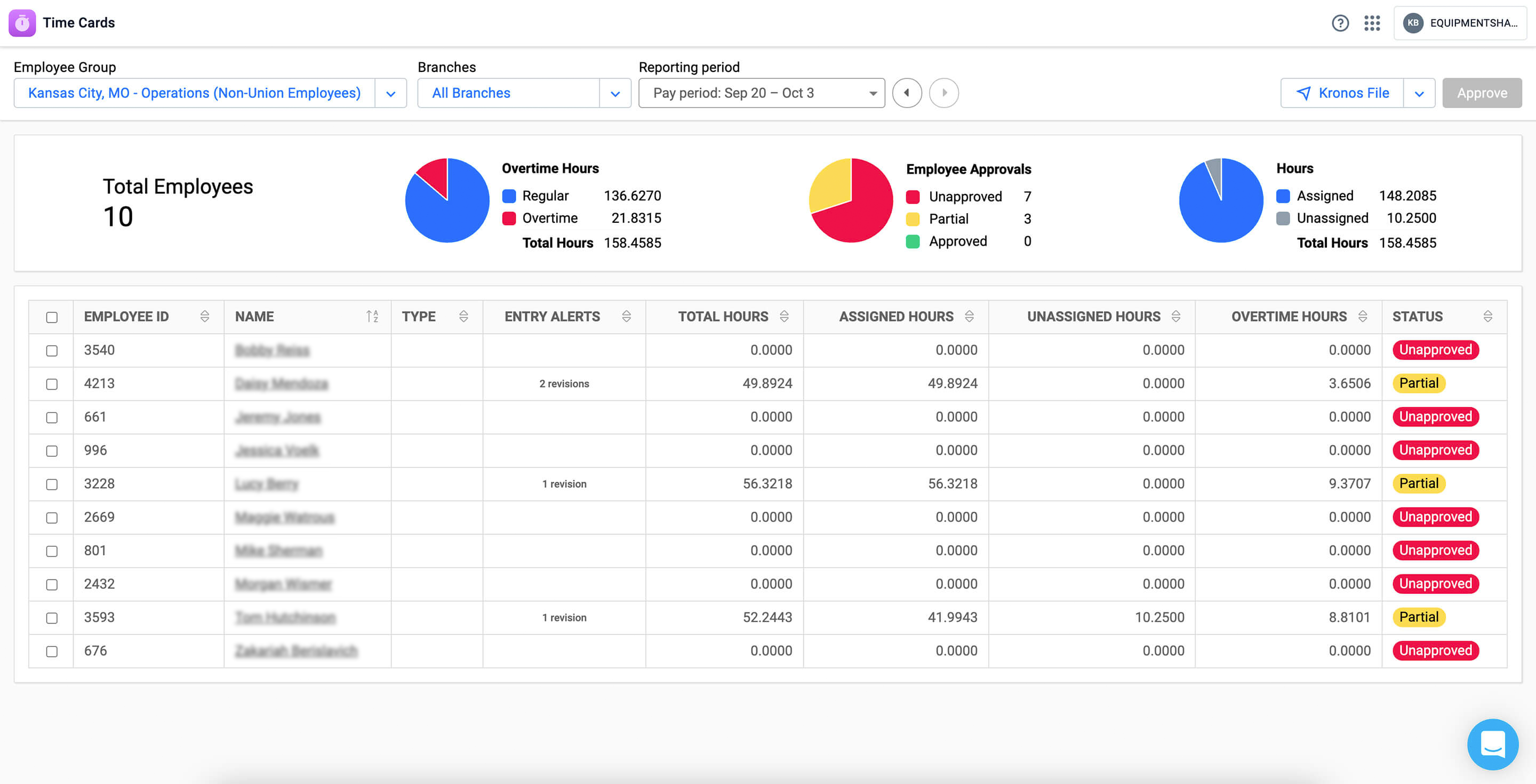 employee work hours.