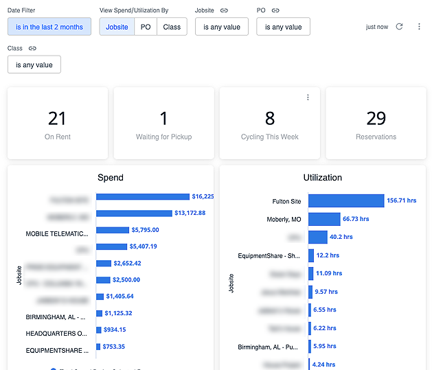 Screenshot of The Rental report in T3 Analytics.