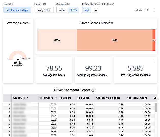 Screenshot of The Driver report in T3 Analytics.