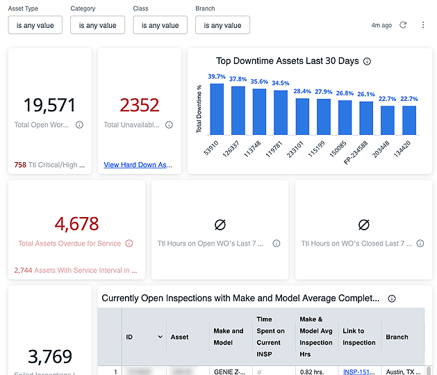 Screenshot of The service report in T3 Analytics.
